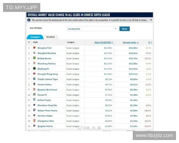 欧洲杯后转会市场震荡，多名球星身价飙升引发竞争加剧走势分析