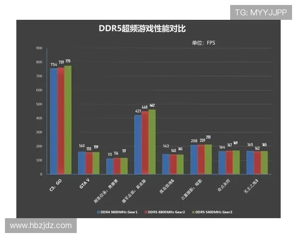 杜埃的水准数据拆解与技术分析 杜埃的水准数据拆解与技术分析