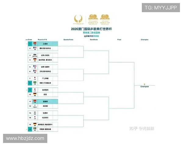 2026世界杯晋级路径如何从赛程表看出来