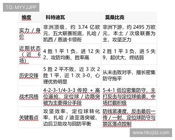 科特迪瓦2026世界杯预选赛赛程分析 非洲大象能否重返世界杯舞台 科特迪瓦2026世界杯预选赛赛程分析 非洲大象能否重返世界杯舞台
